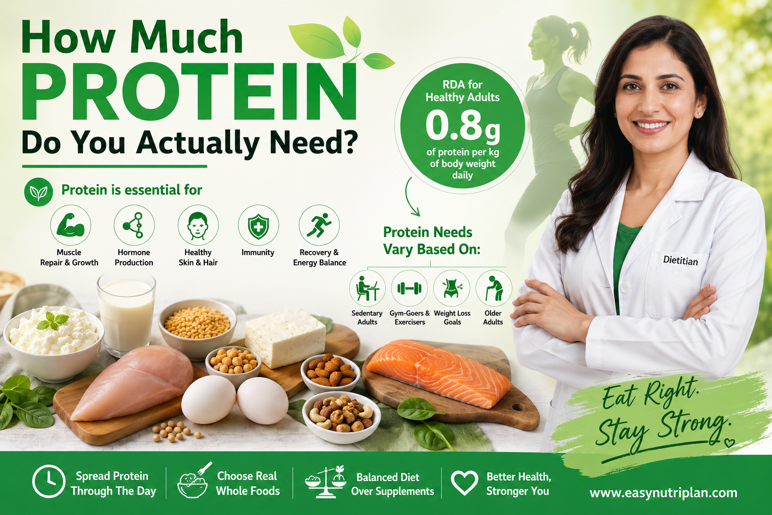 How Much Protein Do You Actually Need?